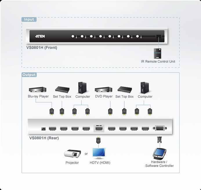 ATEN VS0801H