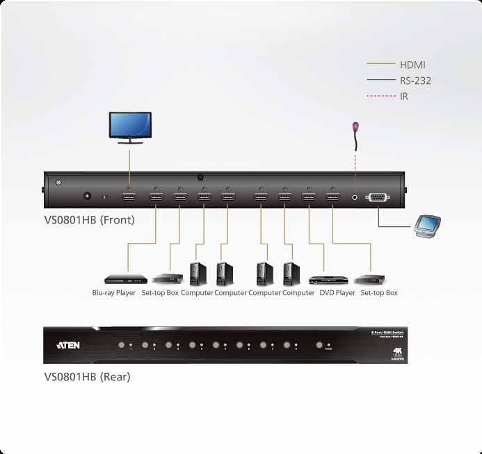 ATEN VS0801HB