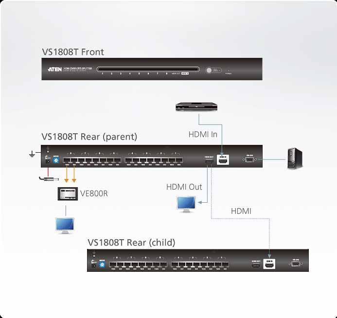 ATEN VS1808T