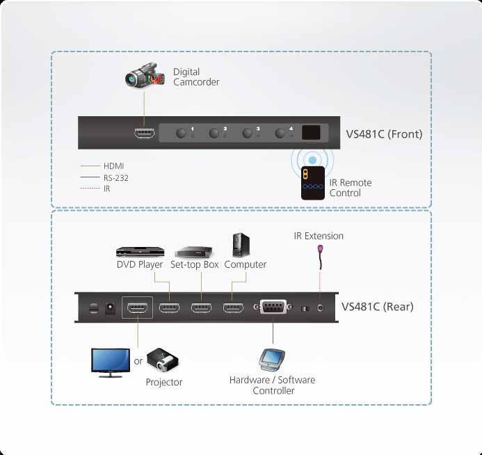 ATEN VS481C