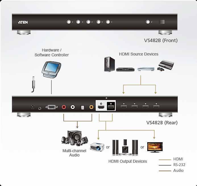 ATEN VS482B